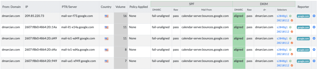 Screenshot of dmarcian platform showing DKIM signing