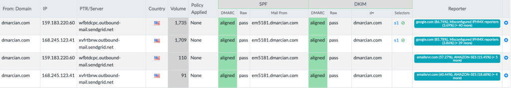 Capture d'écran du visualiseur de détails dmarcian pour les guides de source
