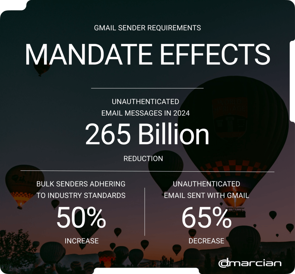 GoogleのDMARC義務化の影響
