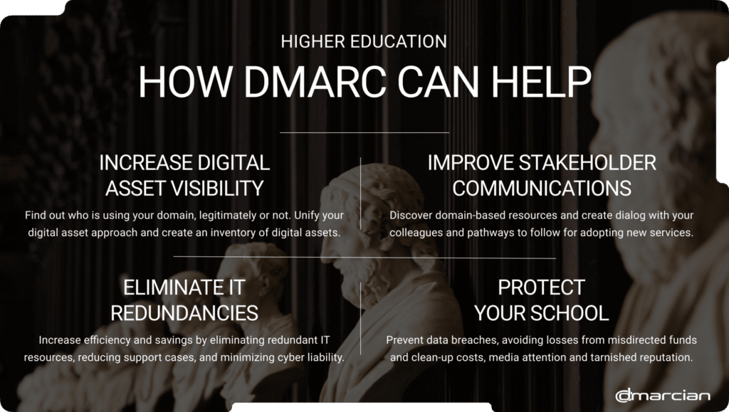 DMARCとdmarcianがどのように役立つか
