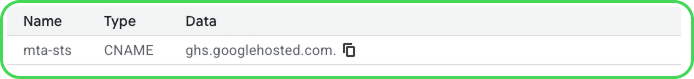 Google MTA-STS DMARC DMARCian