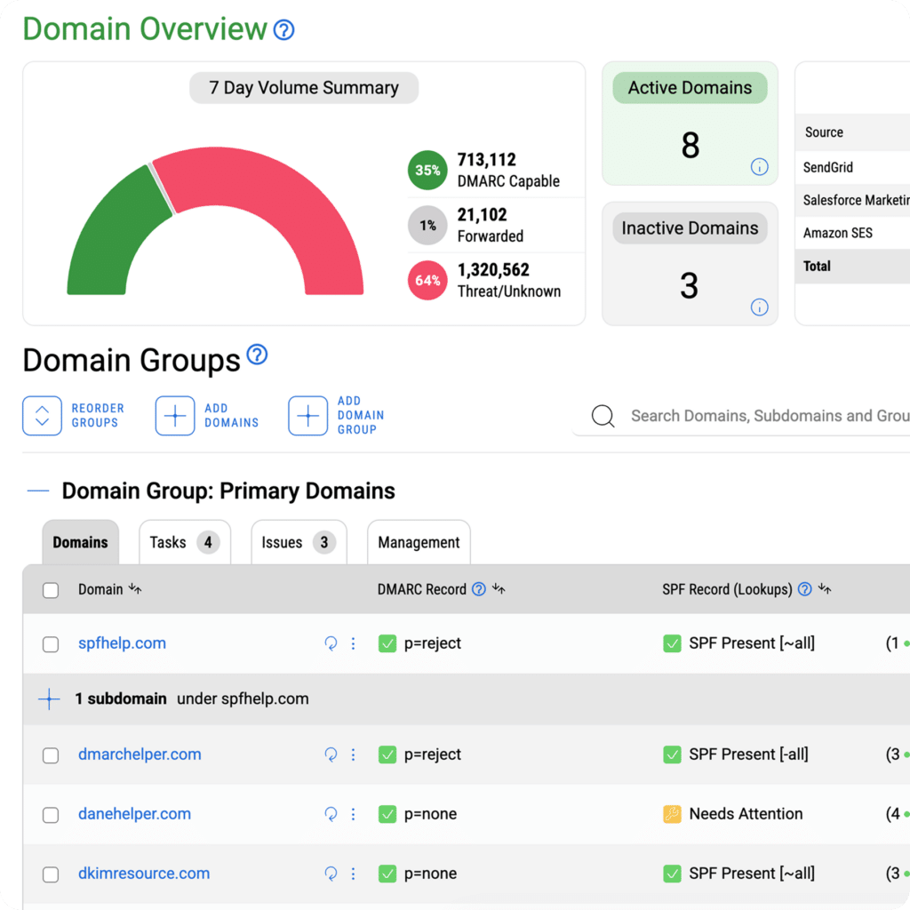 Domain Overview