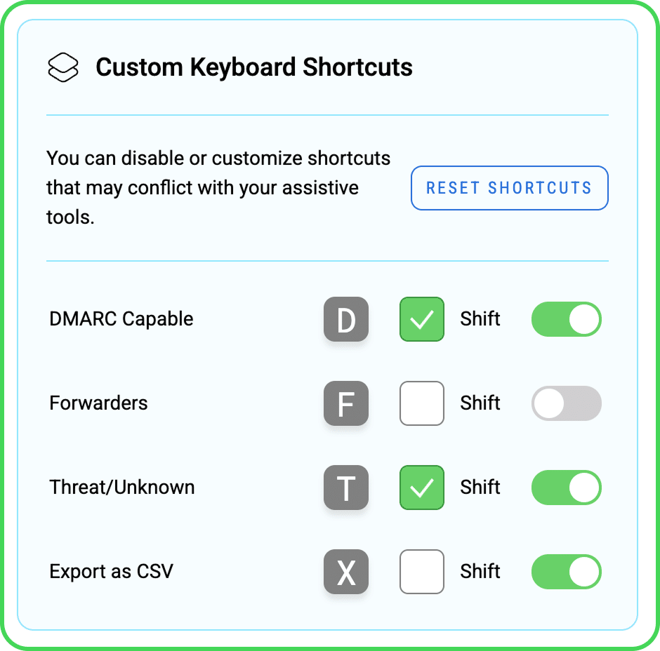 Keyboard Shortcuts can be customized on each page.
